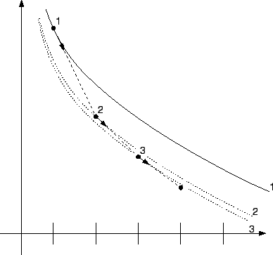 \includegraphics[scale=0.6]{figures/feuler.eps}