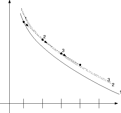 \includegraphics[scale=0.6]{figures/beuler.eps}