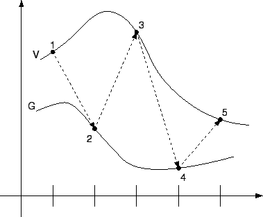 \includegraphics[scale=0.6]{figures/mstep.eps}