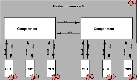 \includegraphics[scale=0.65]{figures/hsolve2.eps}