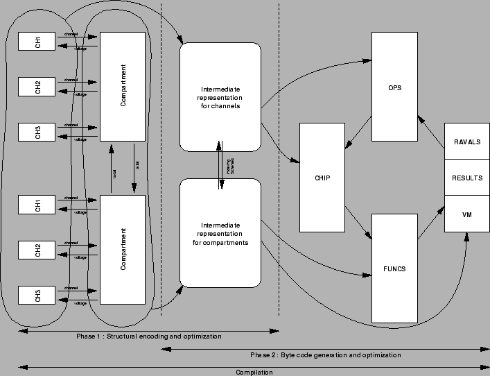 \includegraphics[scale=0.52]{figures/compile1.eps}