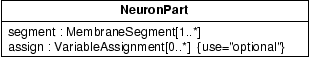 \includegraphics[scale = 0.65]{neuronparttemplate.eps}